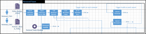 process-model