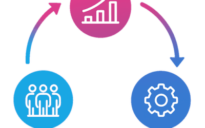 A Digital Twin is the # 1 Enabler of Scalable Business Growth
